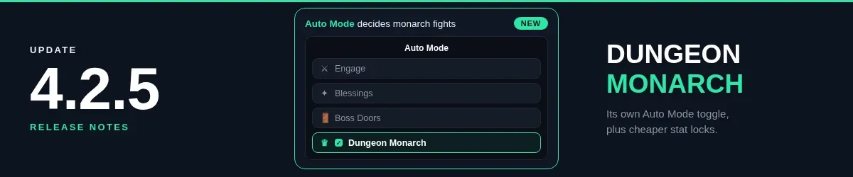Update 4.2.5 release notes banner showing a mock of the Auto Mode settings panel with a highlighted Dungeon Monarch checkbox row with a NEW badge, plus the headline Dungeon Monarch and the note that Auto Mode now decides monarch fights on its own.